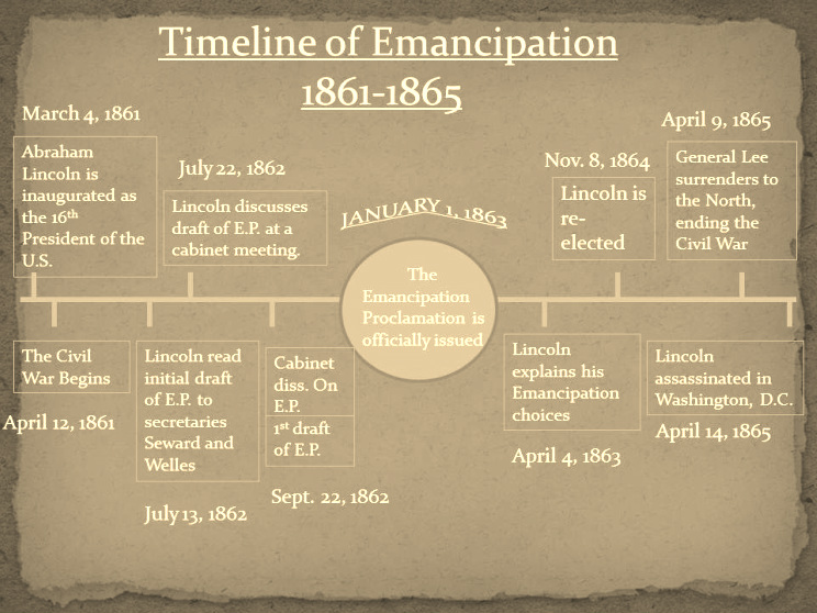 emancipation proclamation timeline worksheet answers